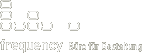 frequency weblog